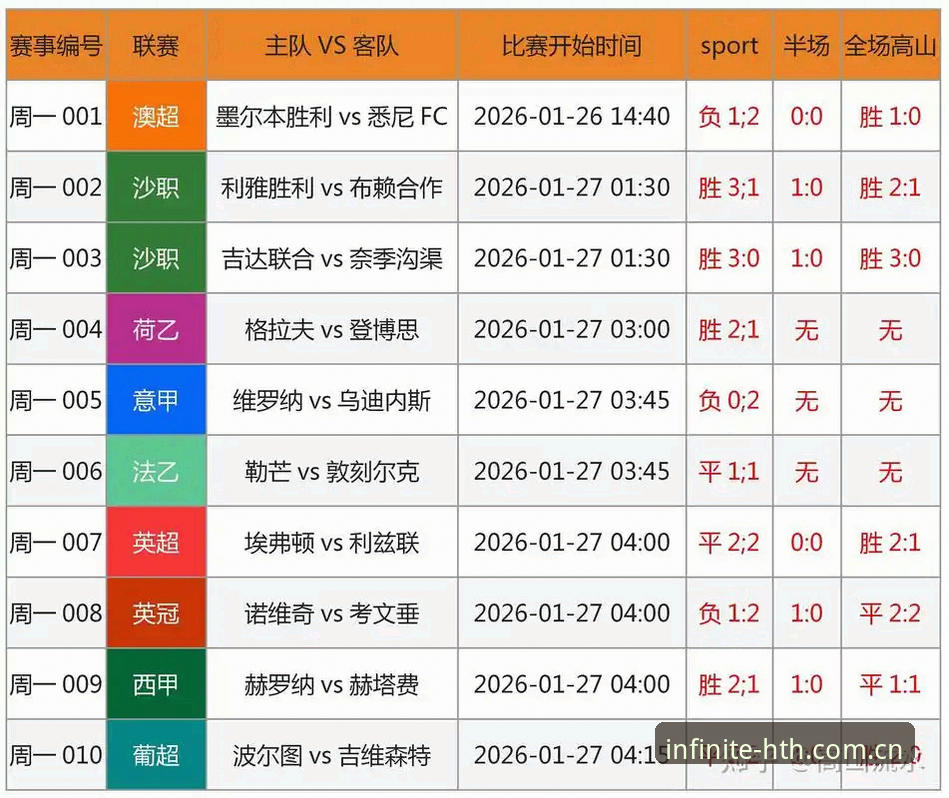 HTH官网登录对比 足协第三批禁足名单出炉:浩瀚体育平台深度评测赛事公平新纪元