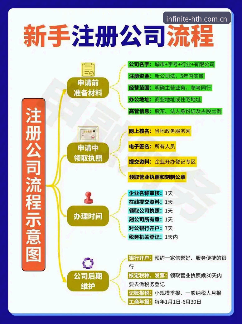 HTH注册流程 HTH注册流程深度分析:从技术视角全面解析浩瀚体育平台登录与投注体验